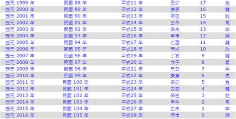 21歲屬什麼|十二生肖年份對照表 (西元、民國)